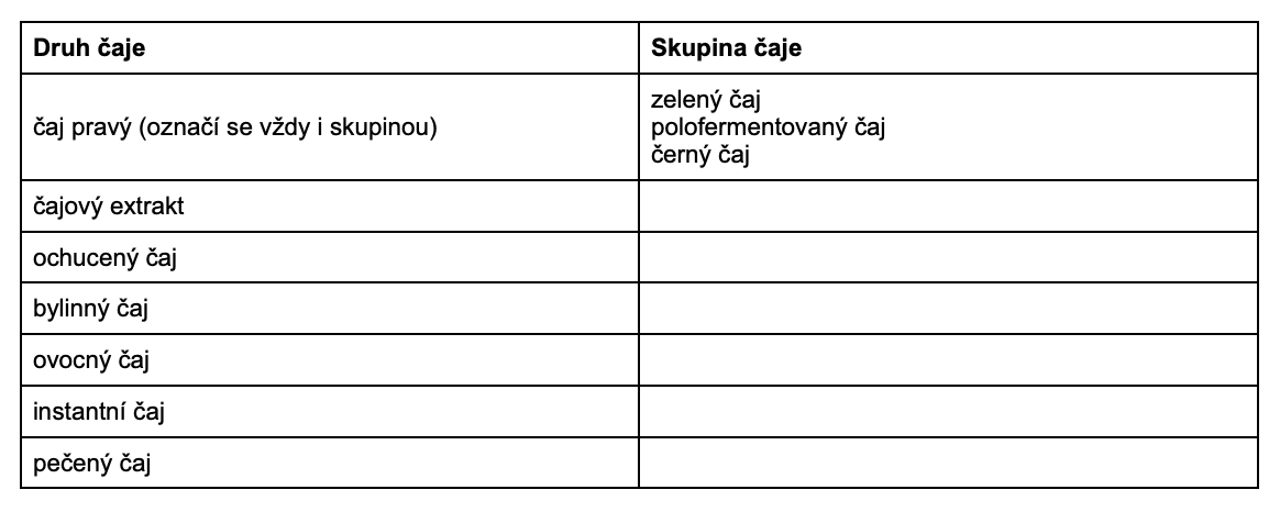 Tabulka druhů čajů pro blogový článek Gabriely Olšanské s názvem Než začnete vyrábět čaje na prodej